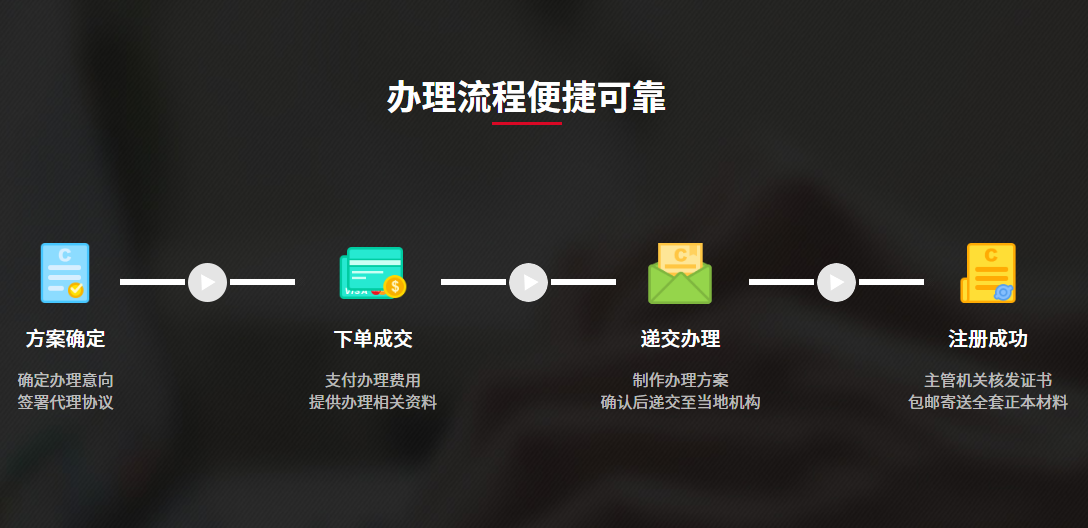 ODI辦理,ICP辦理,境外投資備案,海外投資備案,公司公證