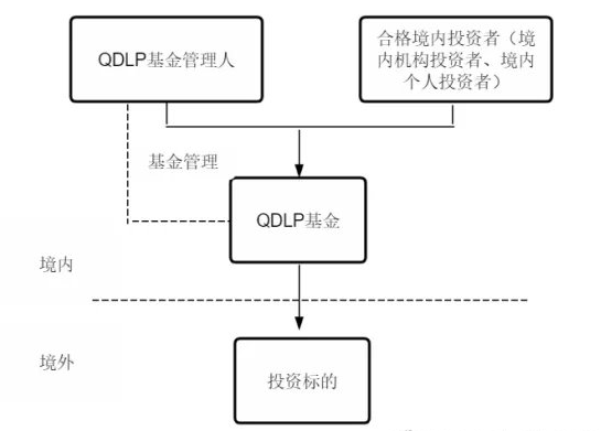 QDLP資質