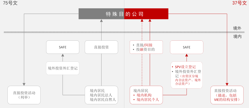 境外投資企業SPV備案